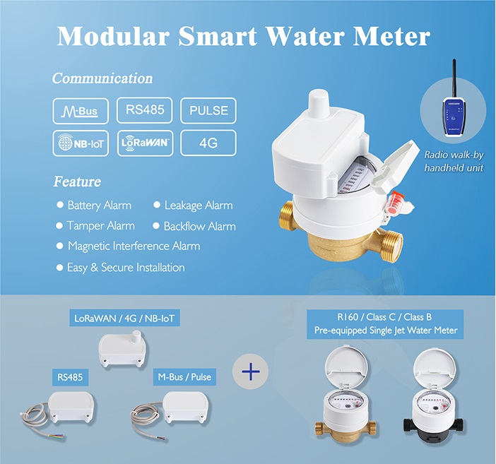 Modular Smart Single Jet Water Meter (R160/ Class C)